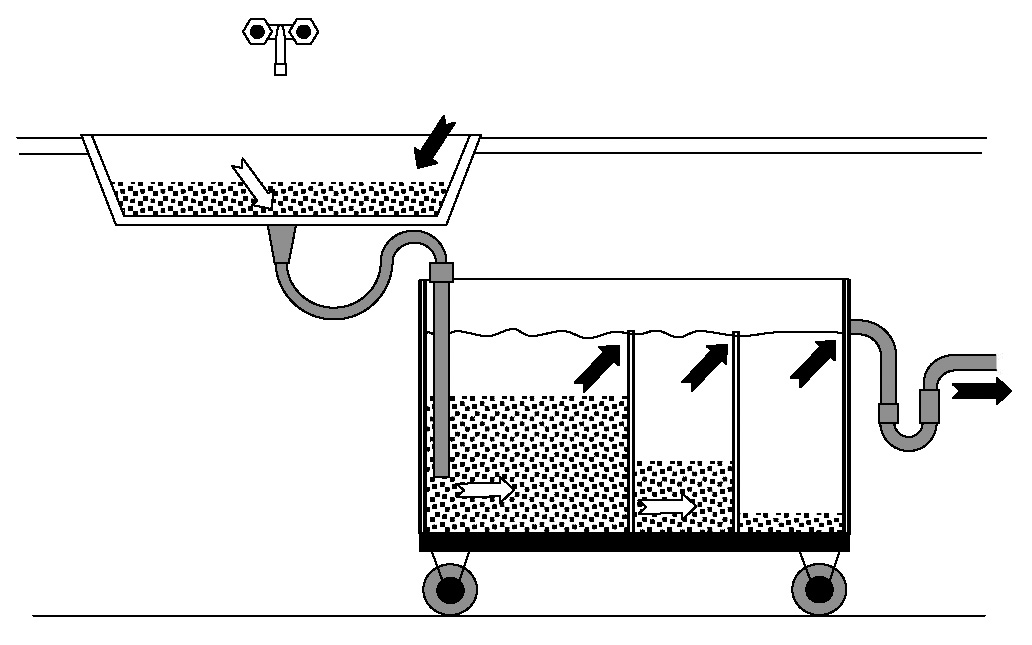 AB taložnik za glinu
